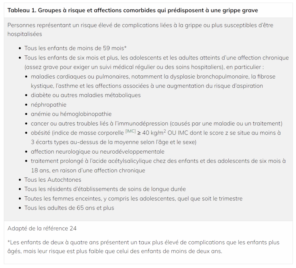 Capture décran 2022 04 27 à 15 09 34 Urgence CHU Sainte Justine