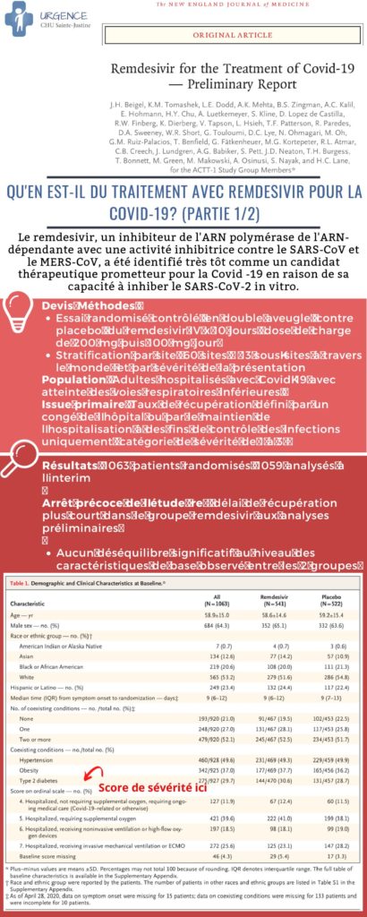 Covid Et Remdesivir Urgence Chu Sainte Justine