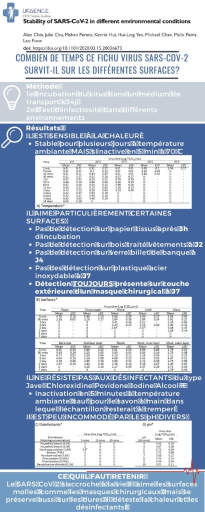 Covid Et Surfaces Urgence CHU Sainte Justine