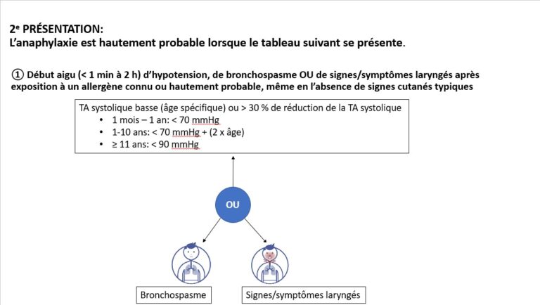 Allergie Anaphylaxie Urgence CHU Sainte Justine