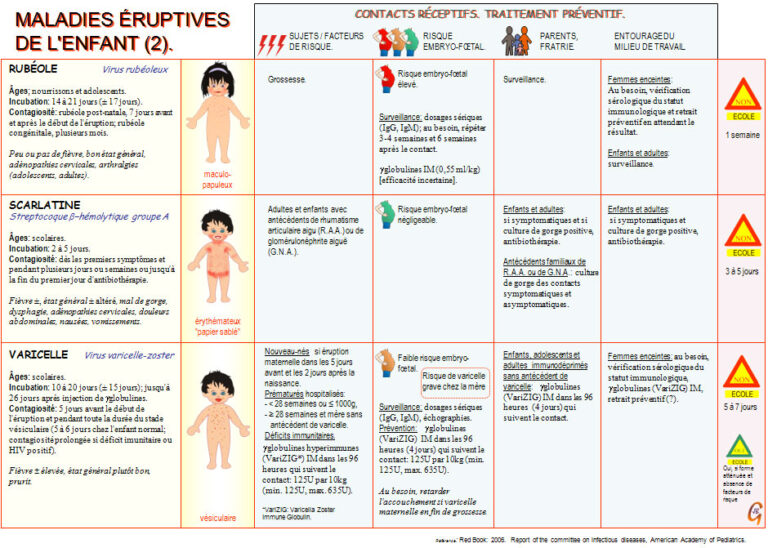 Maladie-eruptive-tableauB - Urgence CHU Sainte-Justine