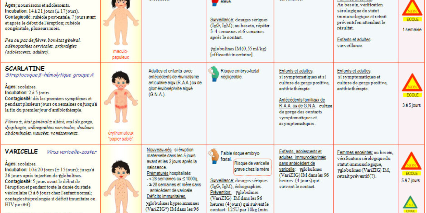 maladie-eruptive-tableauB